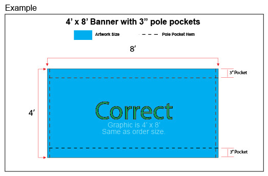 art setup for banners with pole pockets