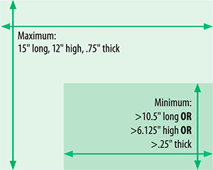 eddm postcard size requirements