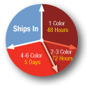 48 hour turnaround