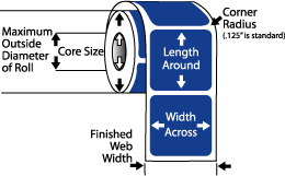 label maximum diameter and core size