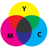 CMYK Color Space