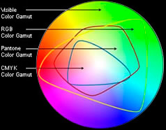 color spaces