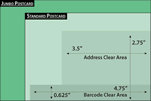 postcard regulations chart