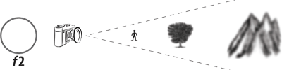 Illustration of narrow depth of field