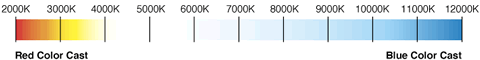 Color Temperature Kelvin Chart