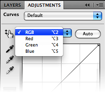 curves channels